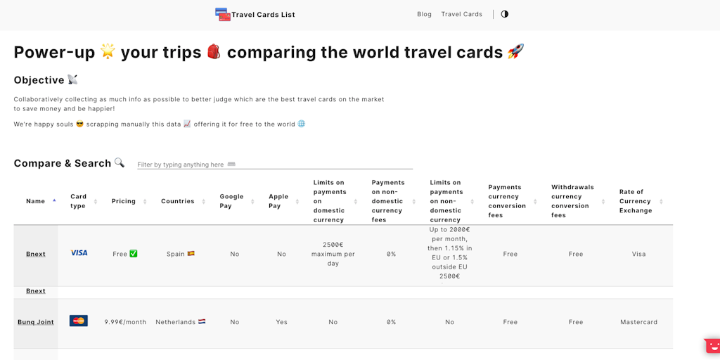 Travel Cards List Product Information, Latest Updates, and Reviews