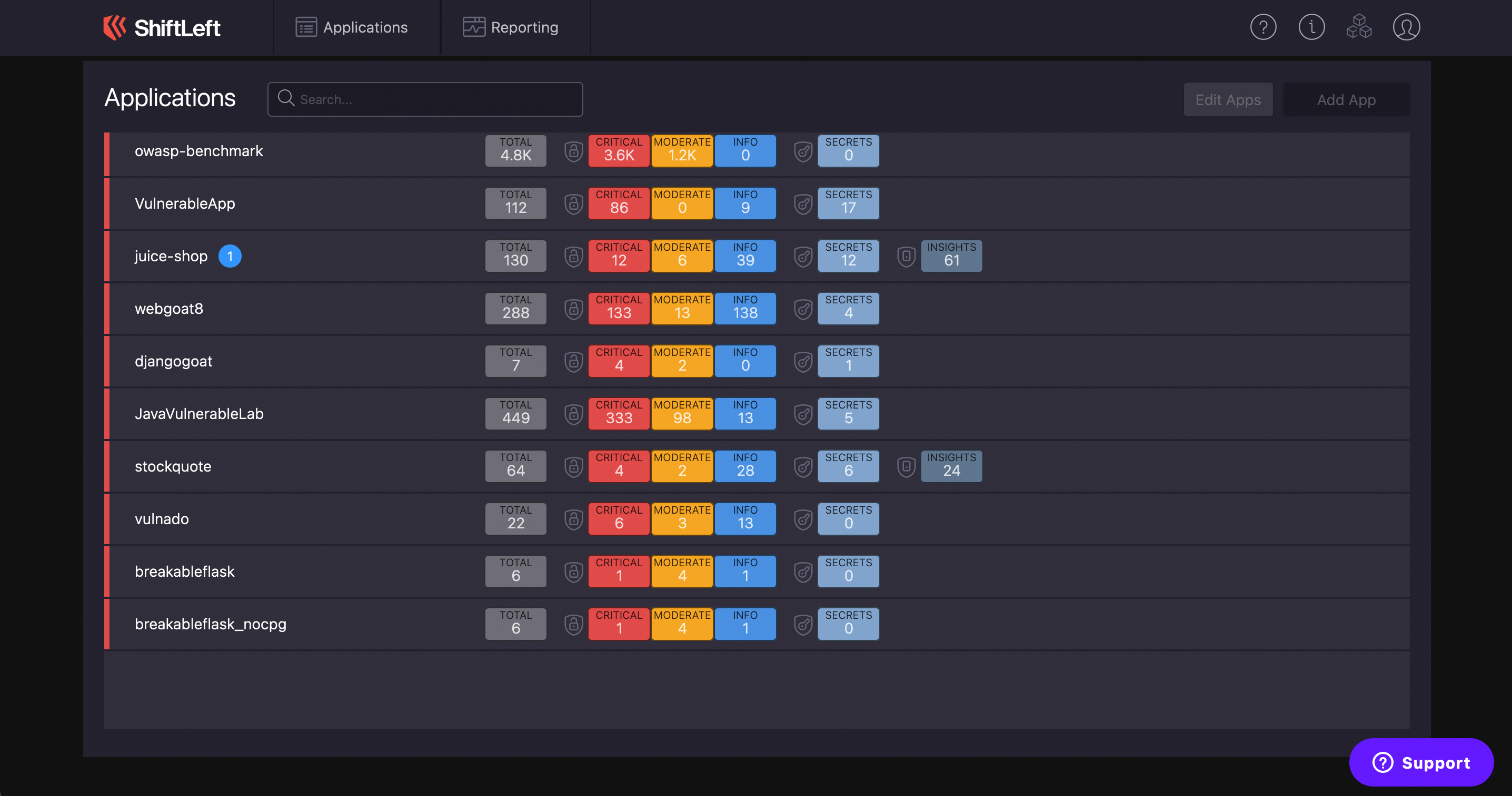 ShiftLeft CORE: SAST + SCA + Education gallery image