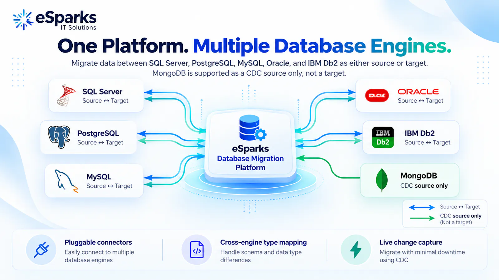 ESparks Database Migration Platform screenshot 5