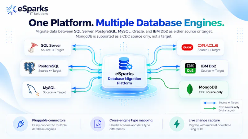 ESparks Database Migration Platform screenshot 5