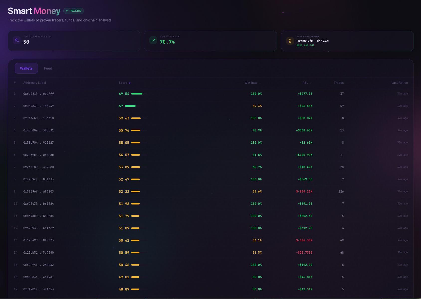 CryptoLens gallery image