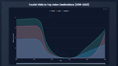 InfographsAI: AI Designs Beyond Template gallery image