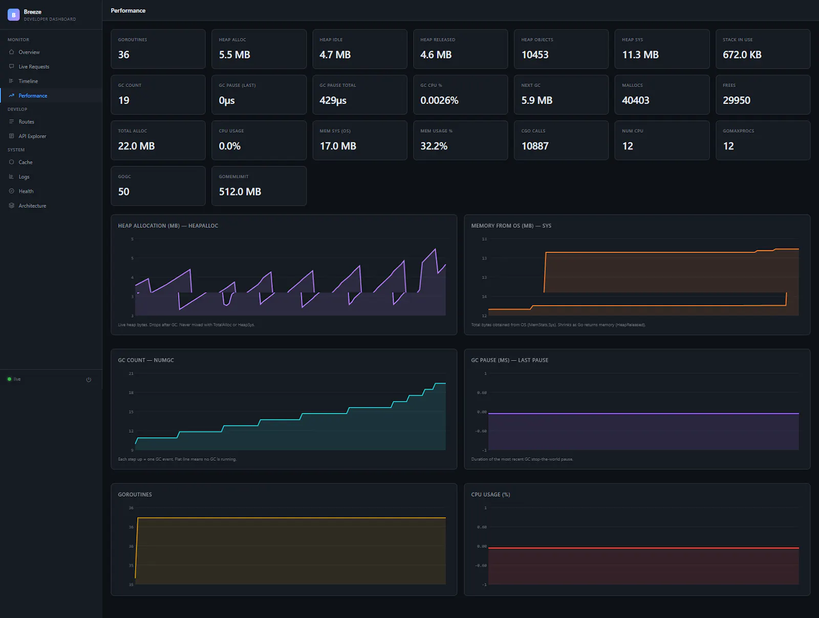 Breeze — Ultra Fast Golang Web Framework screenshot 1