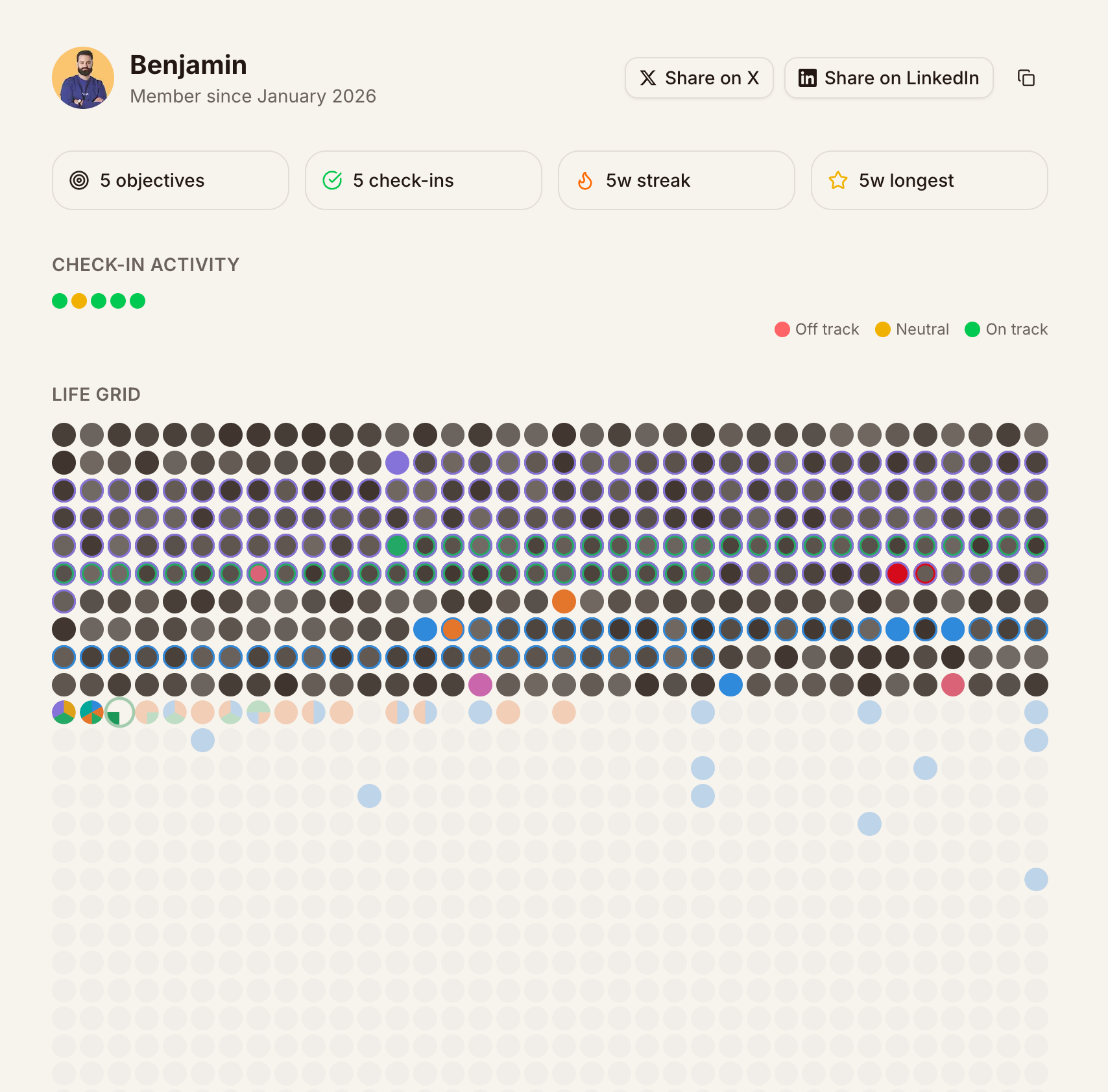 Getweeks. - Screenshot 2 showing product features and functionality