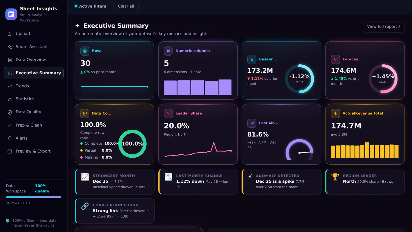Sheet Insights BI gallery image