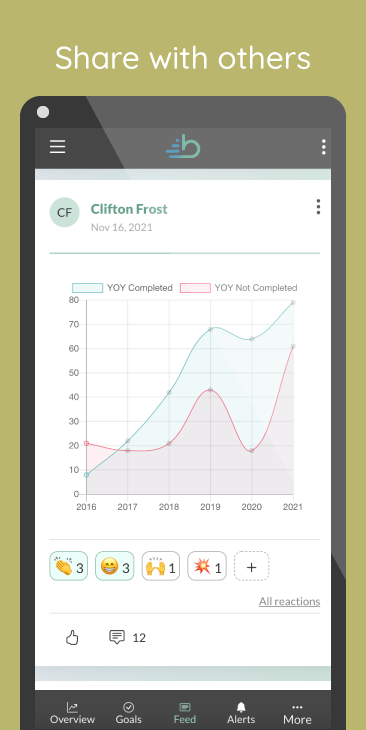 Brightyear.io - Nieuw platform voor persoonlijke groei en prestatie media 7