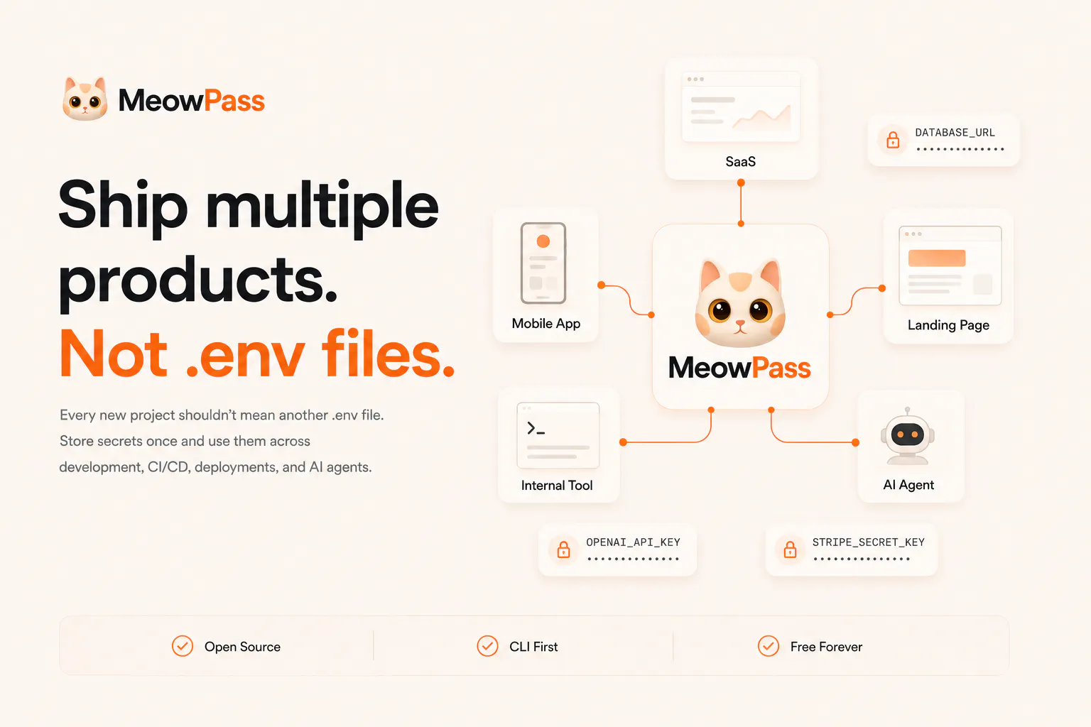 MeowPass gallery image