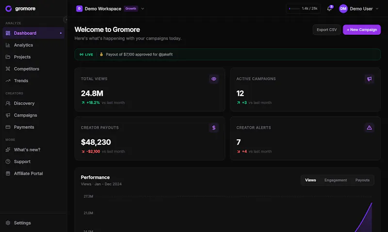 Gromore.io screenshot 3