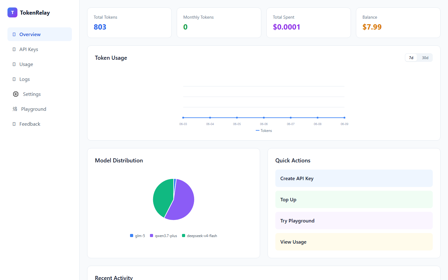 TokenRelay gallery image