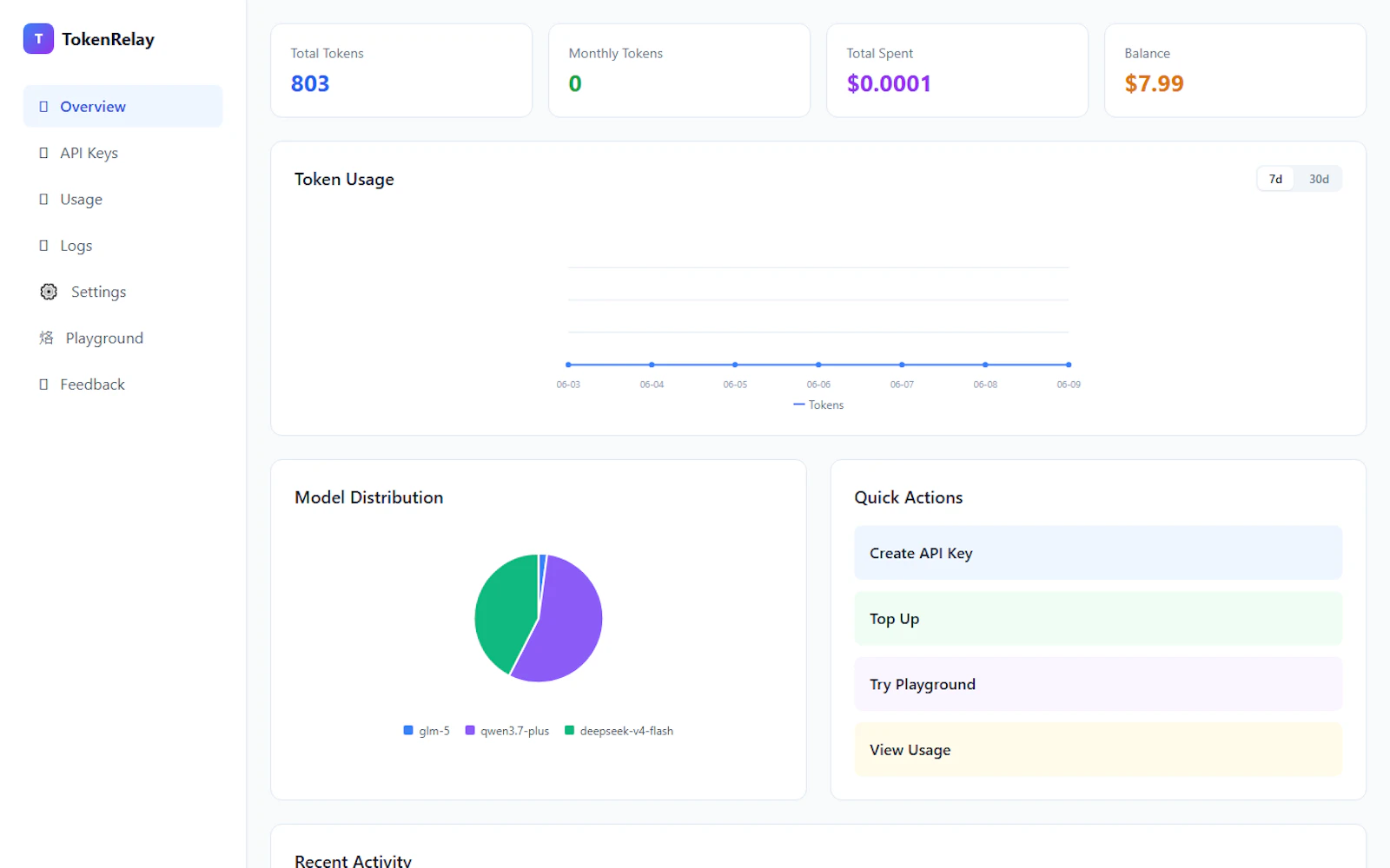 TokenRelay screenshot 1
