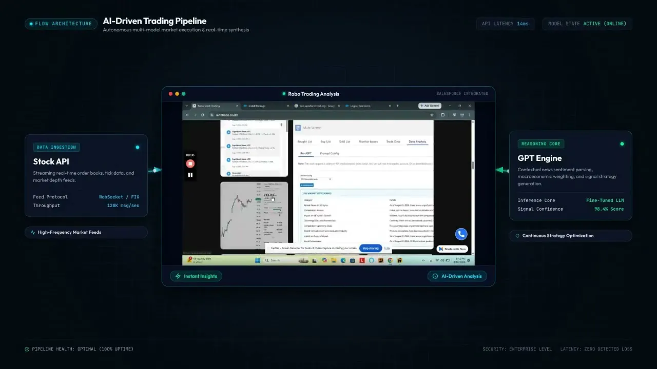 Robo Stock Trading, Price Alerts, News gallery image