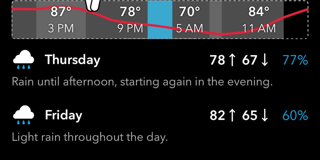 carrot weather pricing