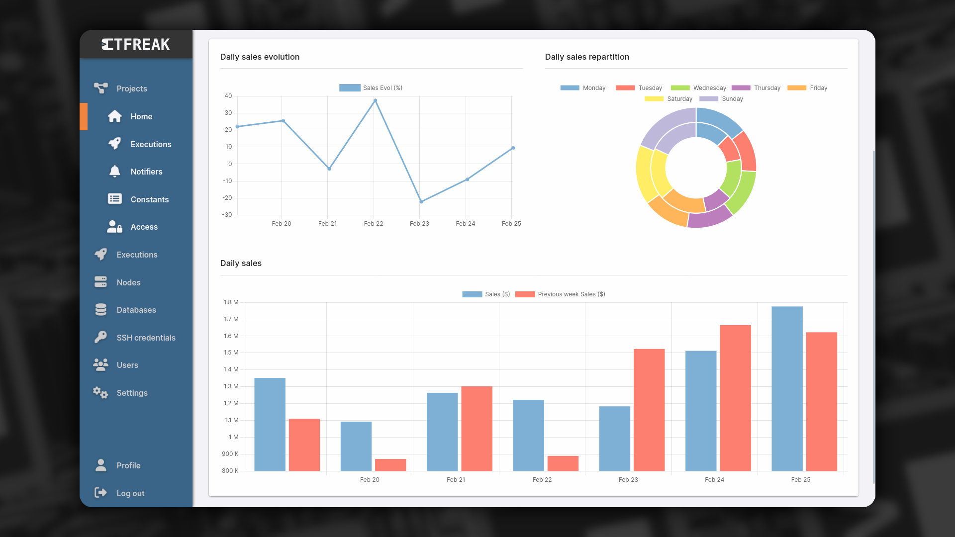 CTFreak - Screenshot 4 showing product features and functionality