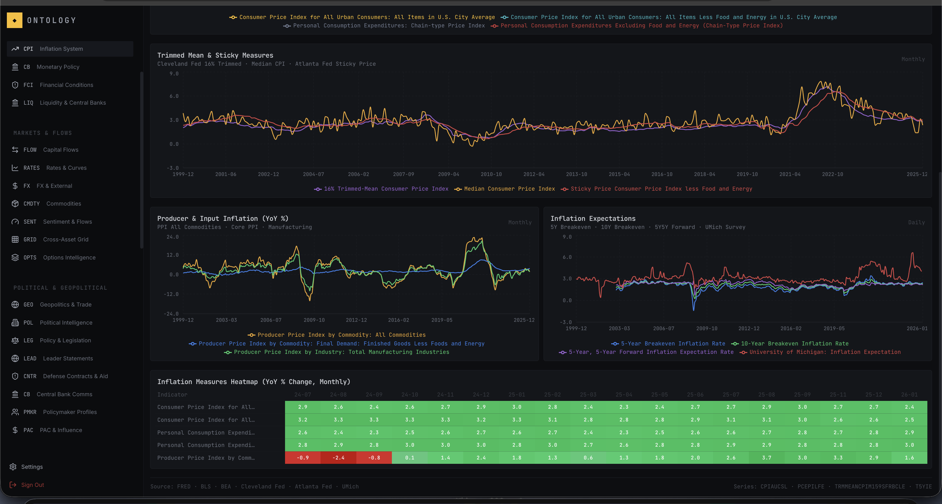 Ontology gallery image
