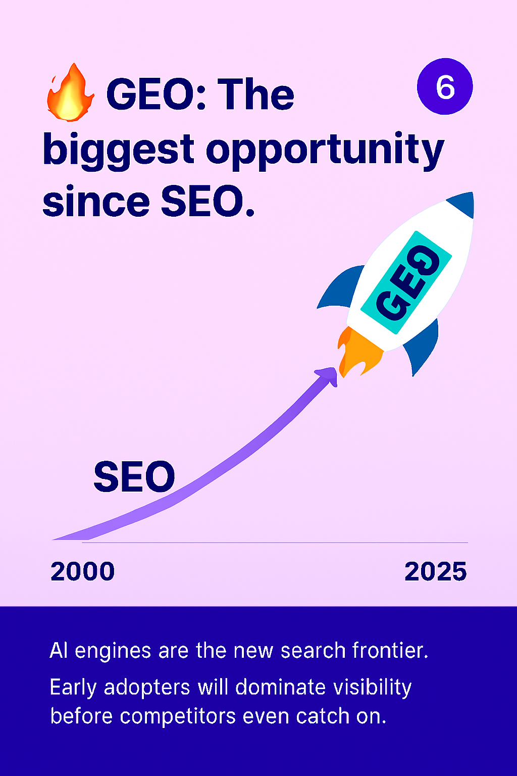 GenRankEngine gallery image