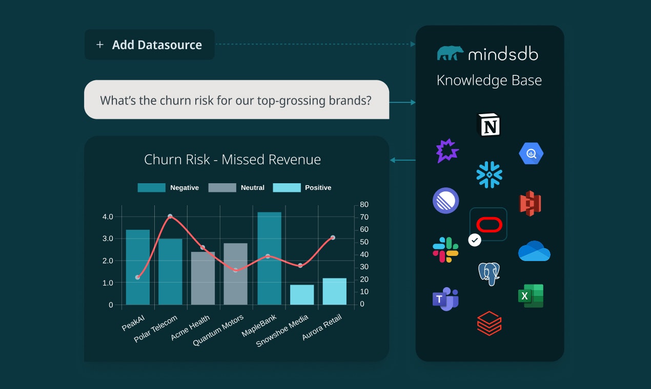 MindsDB gallery image