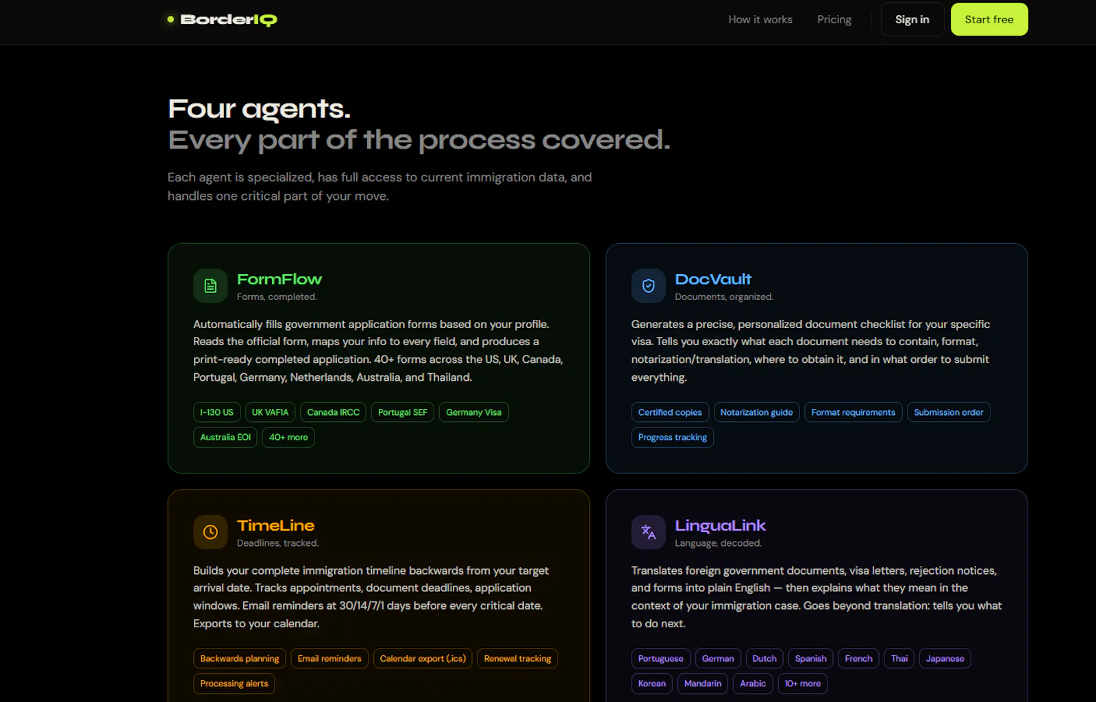 BorderIQ screenshot 2