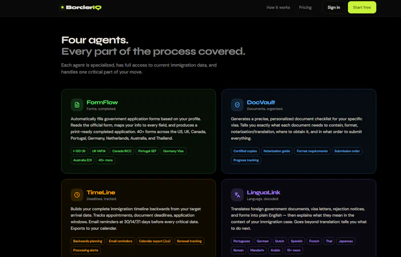 BorderIQ screenshot 2