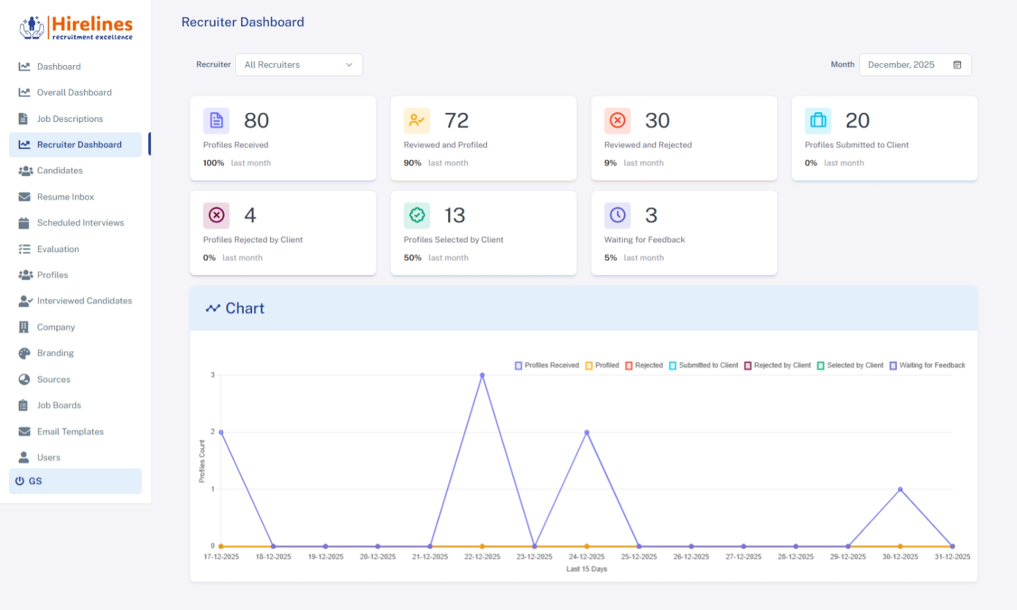 Hirelines gallery image