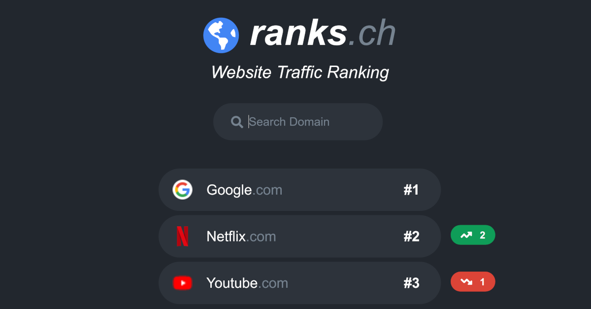 Ranks.ch gallery image