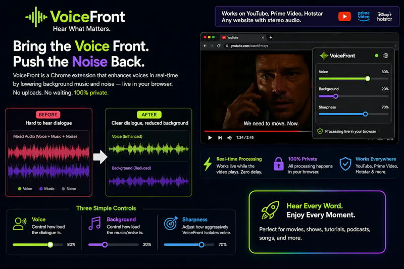 VoiceFront screenshot 3