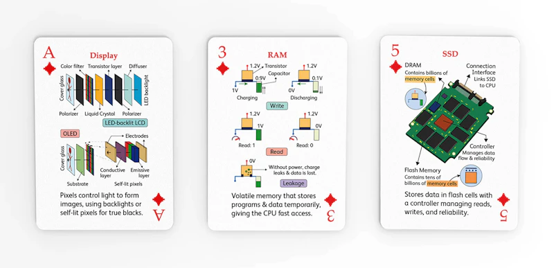 The Computer Deck screenshot 4