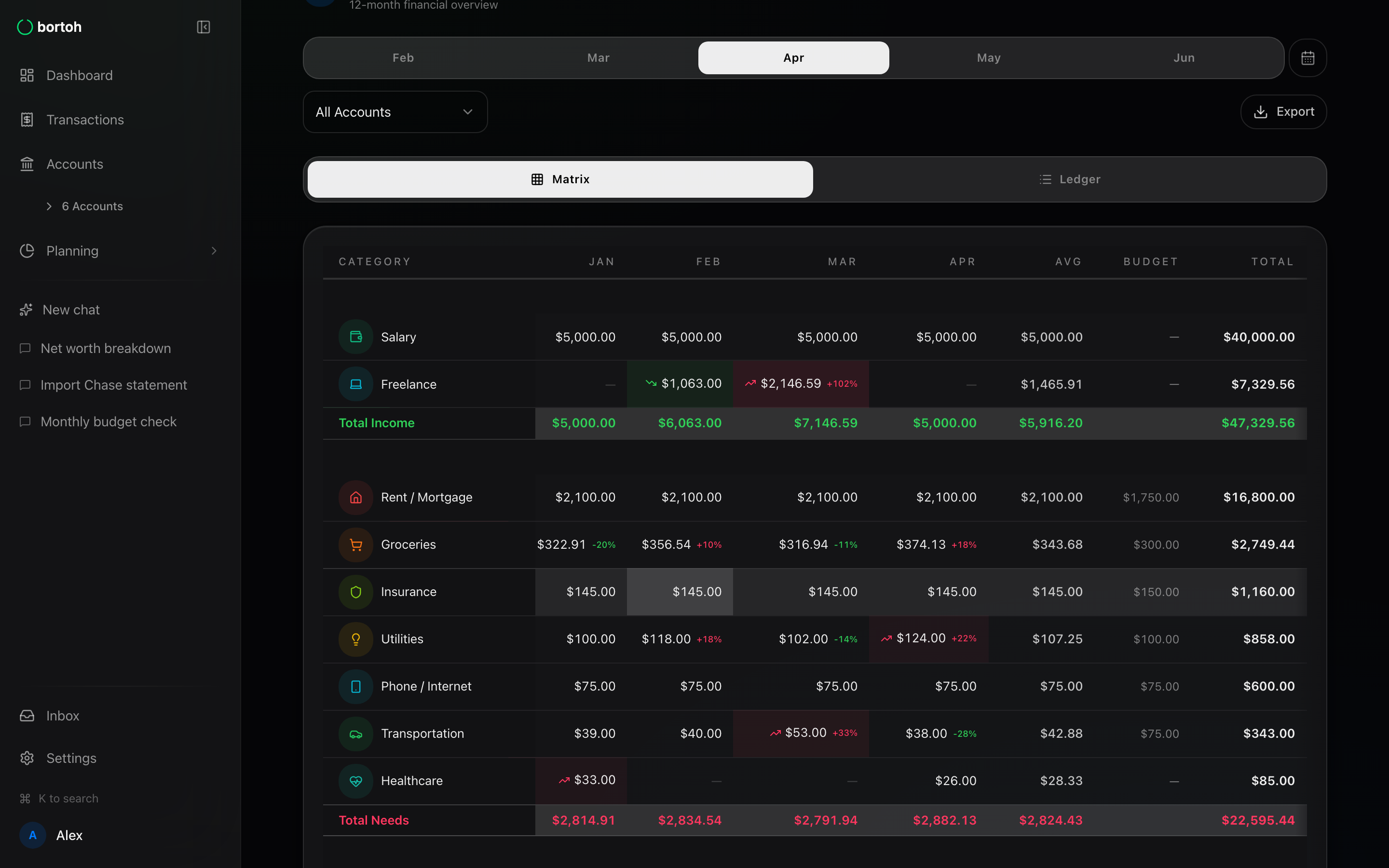 Bortoh gallery image