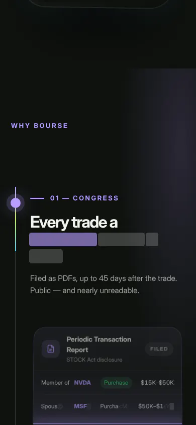 Bourse: Insider Trades & News gallery image