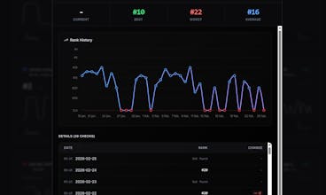 ContentRankr gallery image