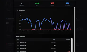 ContentRankr gallery image