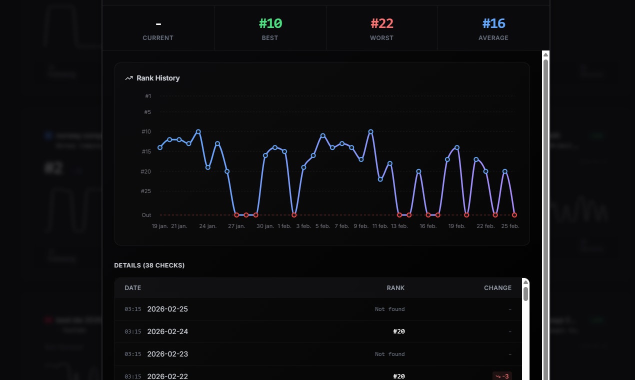 ContentRankr - Screenshot 3 showing product features and functionality