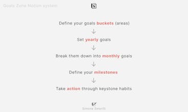 The Notion "Goals Zone" gallery image