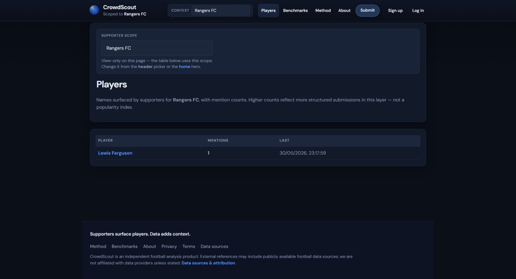CrowdScout gallery image