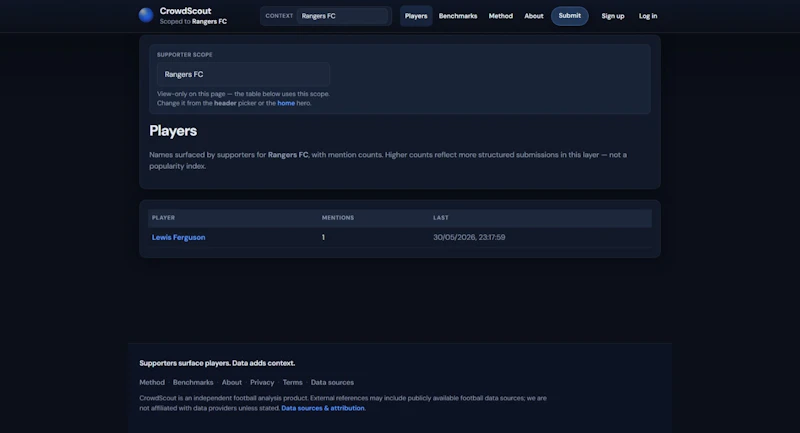 CrowdScout screenshot 1