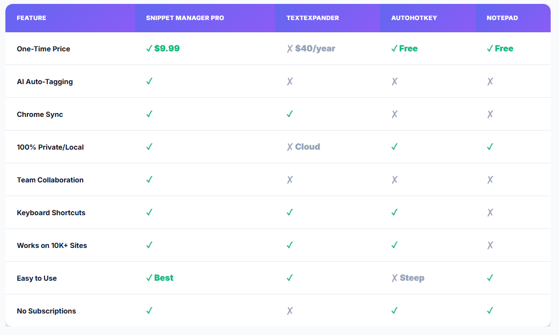 Snippet Manager Pro- coming soon gallery image