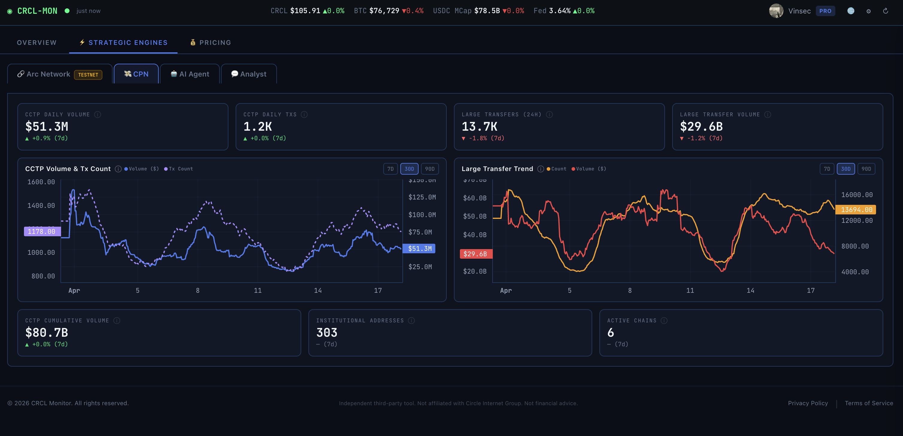 CRCL Mon gallery image