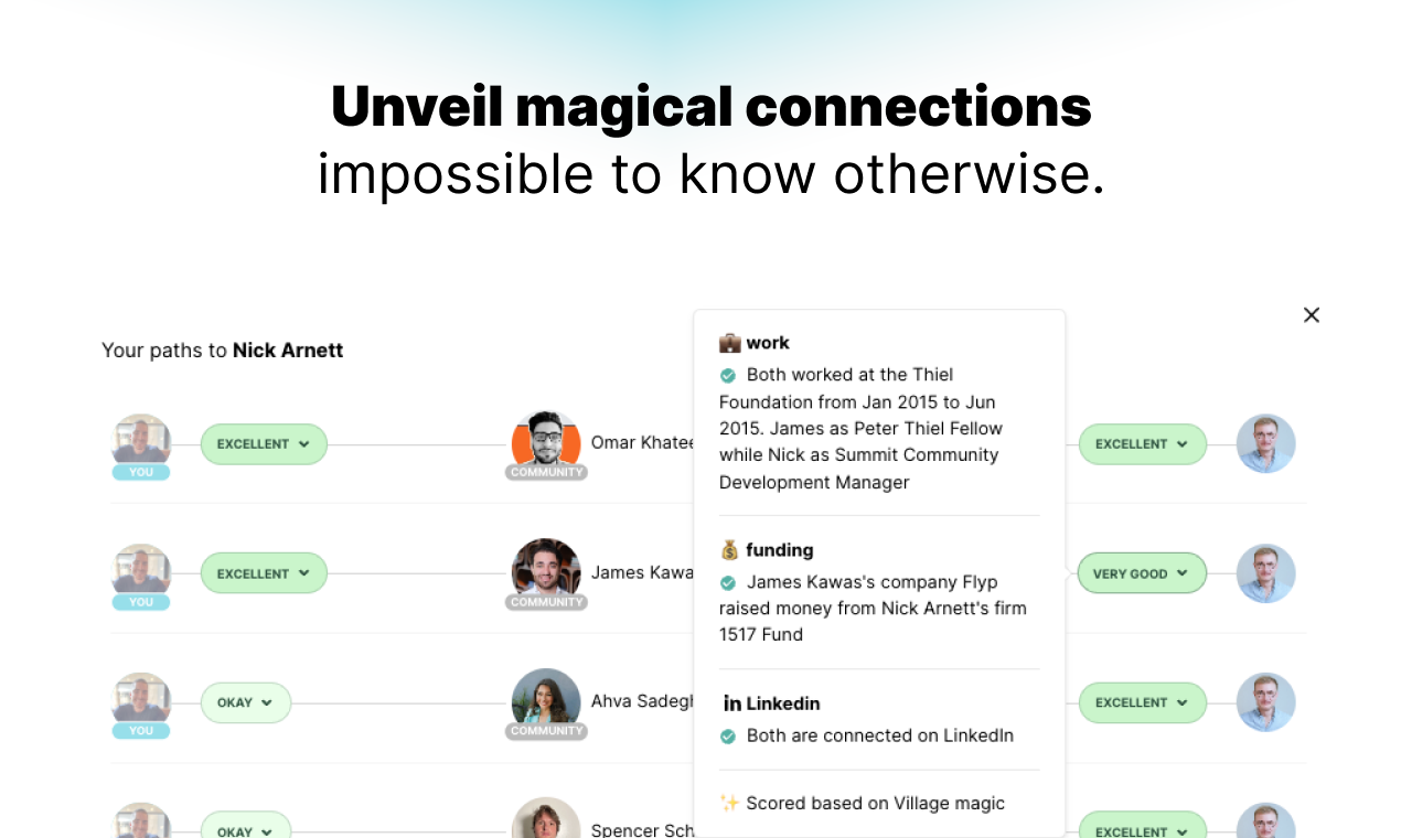 Village gallery image