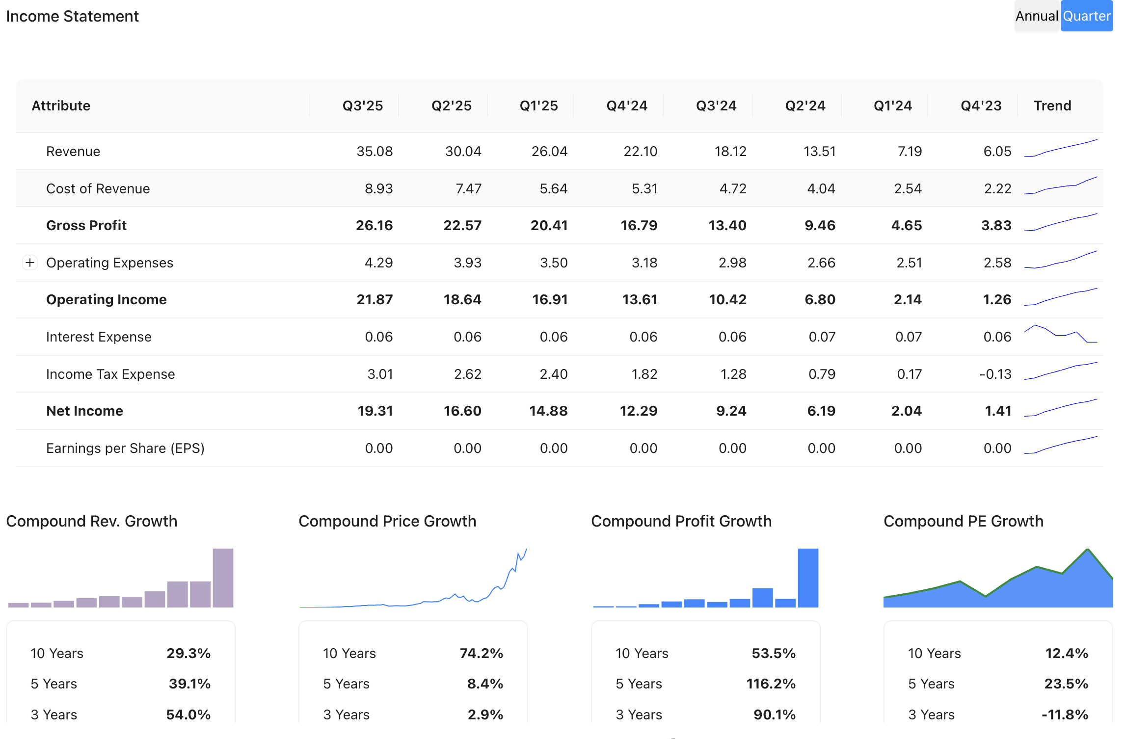 Stockbuzz.ai - Hisse senedi için dünyanın en iyi arama motoru- medya 5