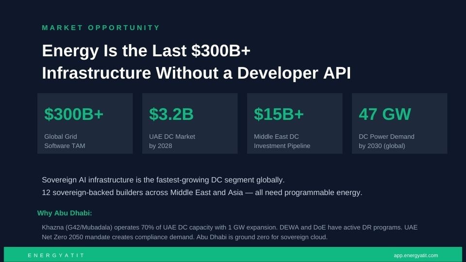 EnergyAtIt - Screenshot 2 showing product features and functionality