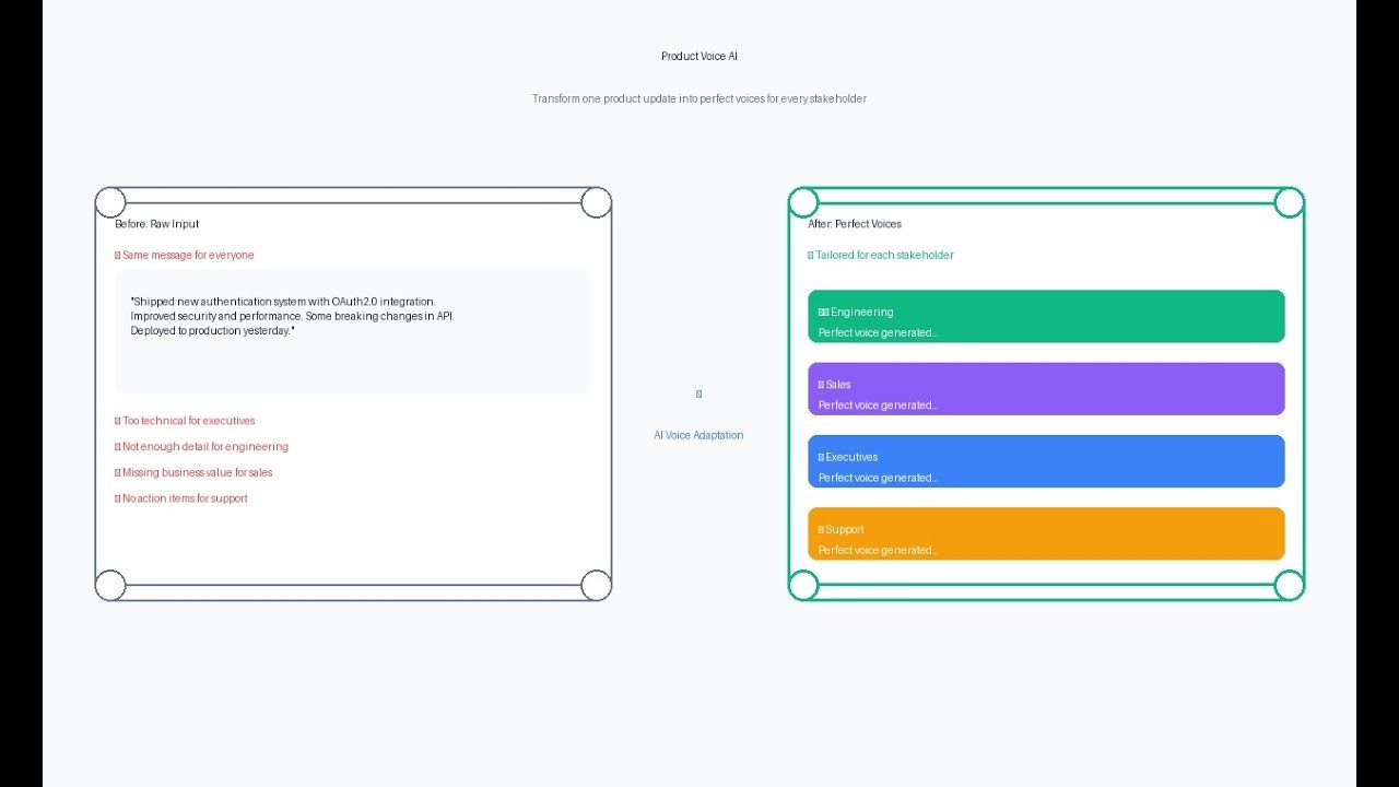 Product Voice AI gallery image