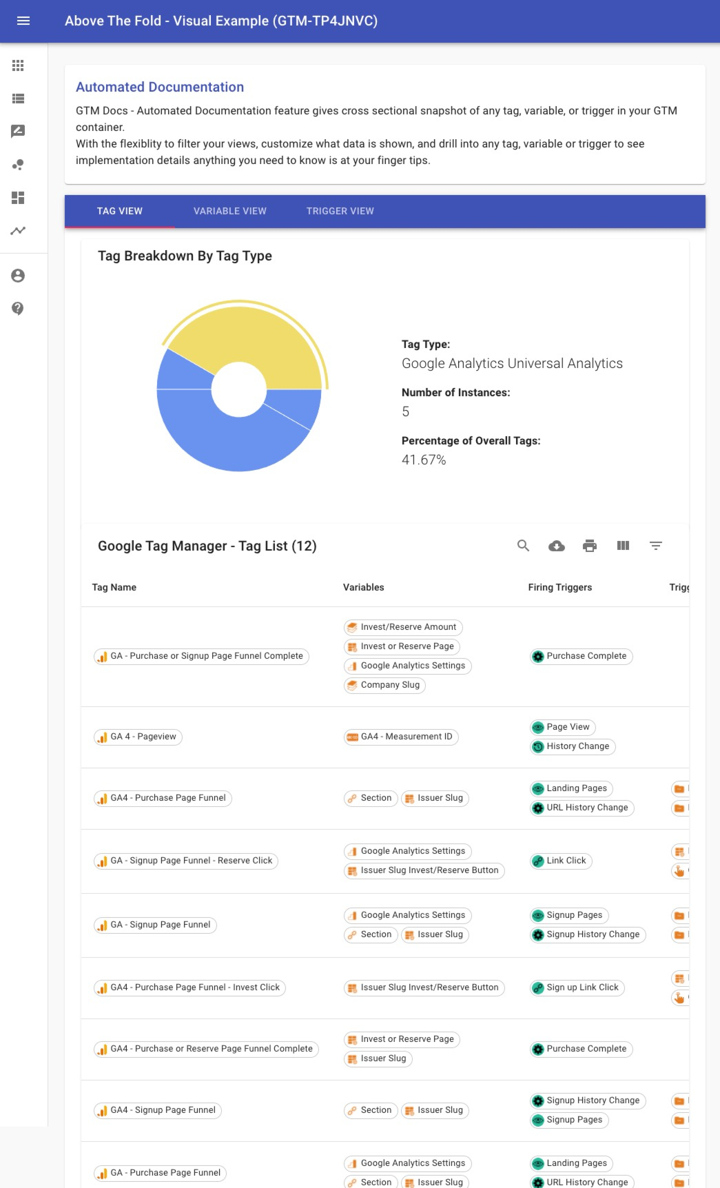 GTM Docs gallery image