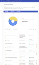 GTM Docs gallery image