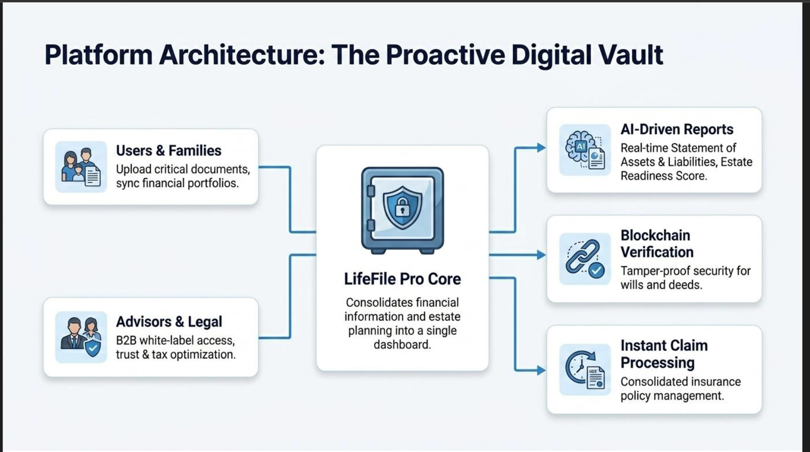 LifeFile Pro gallery image