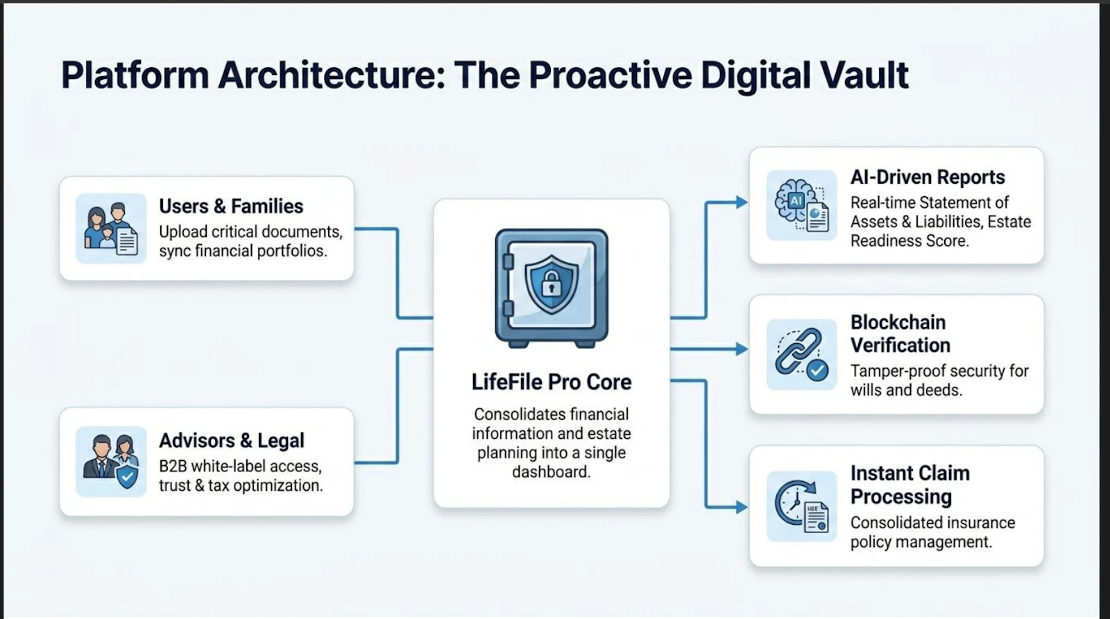 LifeFile Pro screenshot 4