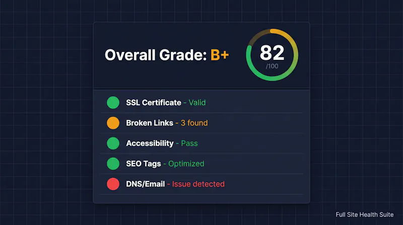 Full Site Health Suite screenshot 3