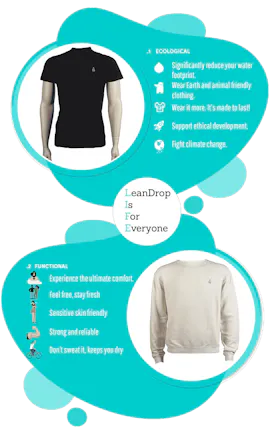 The Sustainable Clothing of the Future gallery image