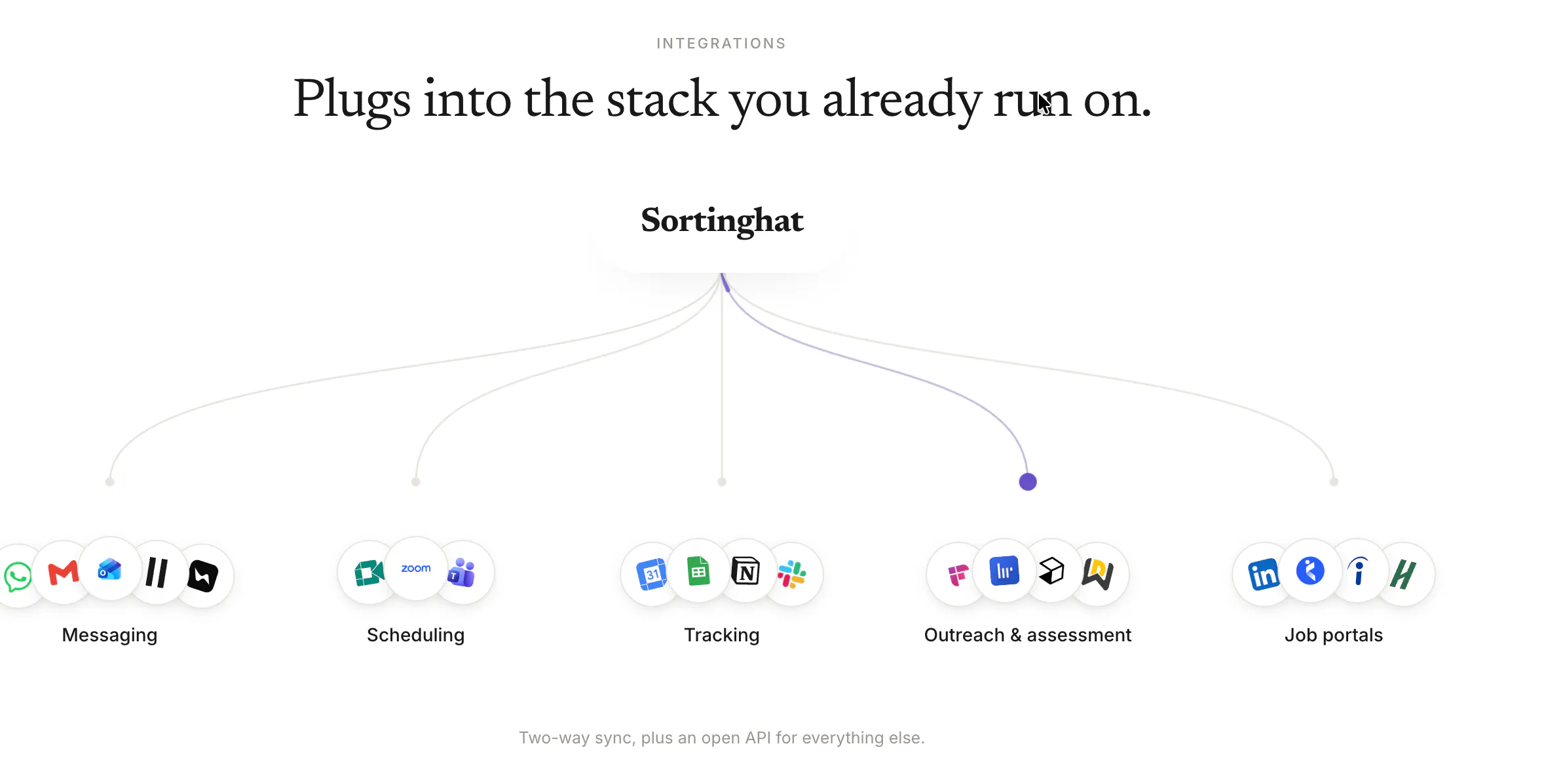 Sortinghat 截图 3