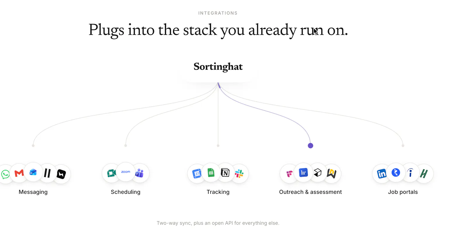 Sortinghat screenshot 3