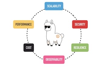 Learn you some Lambda best practice gallery image