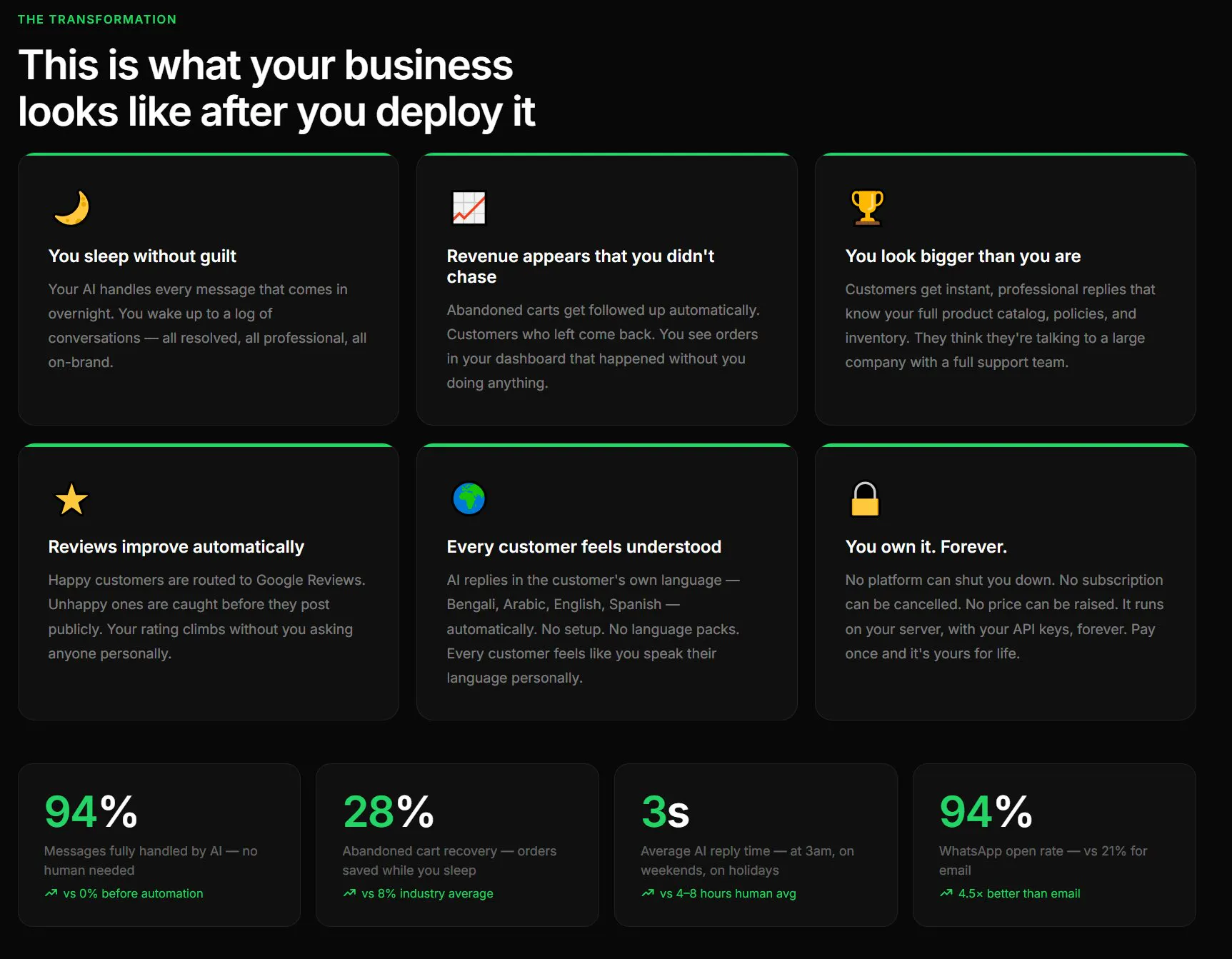 WhatsApp AI Agent For E-commerce Busines